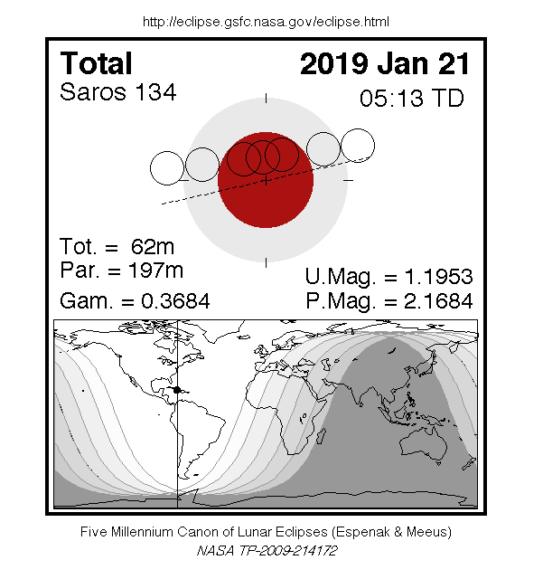 This NASA graphic offers basic details about the Jan. 21, 2019, total lunar eclipse. The red circle is Earth's darkest shadow, the umbra. The thick grey ring around it represents the outer portion of Earth's shadow, the penumbra. The thin black rings indicate the position of the moon as it moves through Earth's shadow. <cite>Espenak/Meeus/NASA/GSFC</cite>